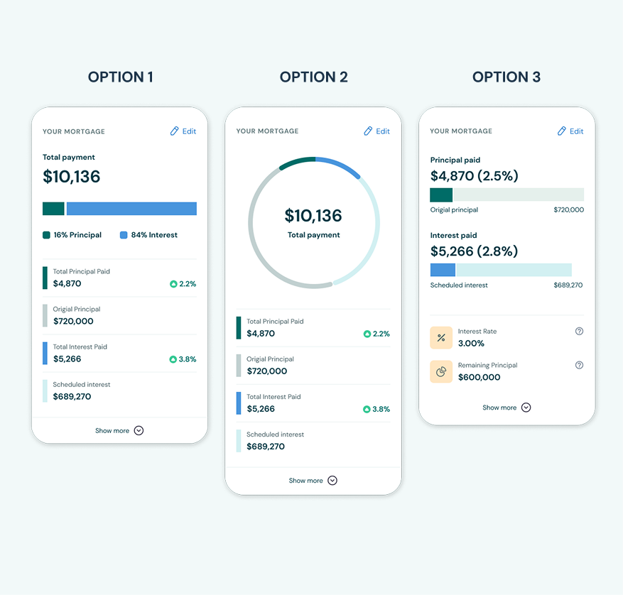 exploring different data visualization for mortgage.